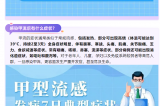 警惕！甲流H1N1來襲，這些預防措施你需要知道