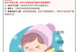 【健康預警】冬日健康警報?。。∪似尾《荆℉MPV）